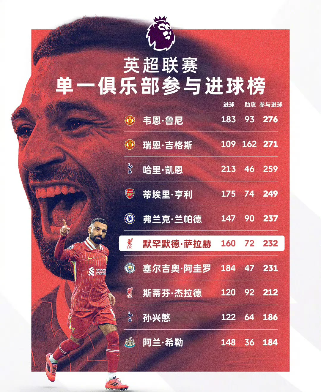 开云体育-萨拉赫意外战胜中国队，刷新纪录引爆全场！的简单介绍